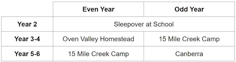 camp timetable camp timetable