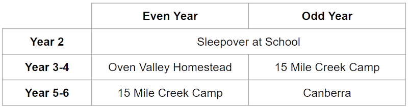 camp timetable