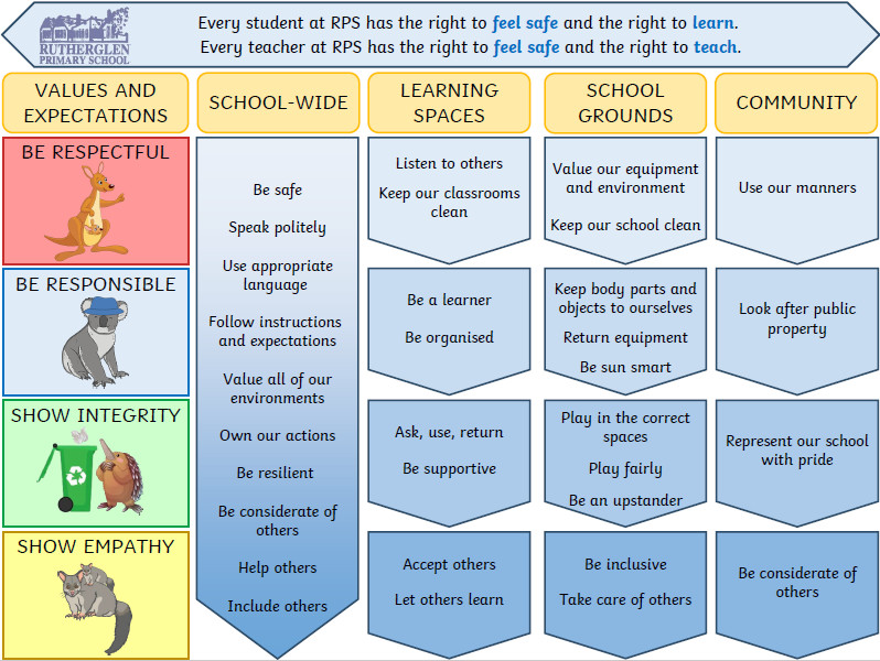 Values Matrix