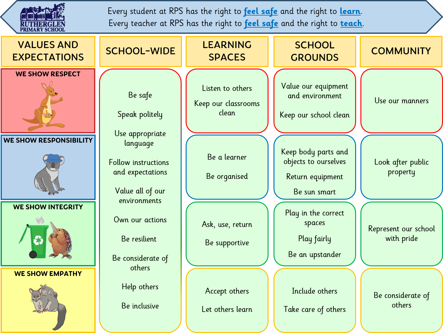 school behaviour matrix